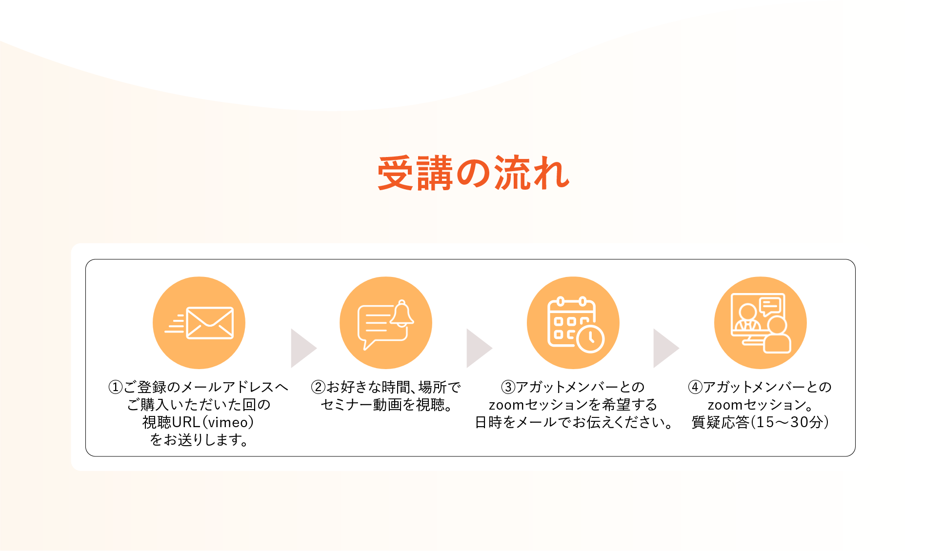 受講の流れ