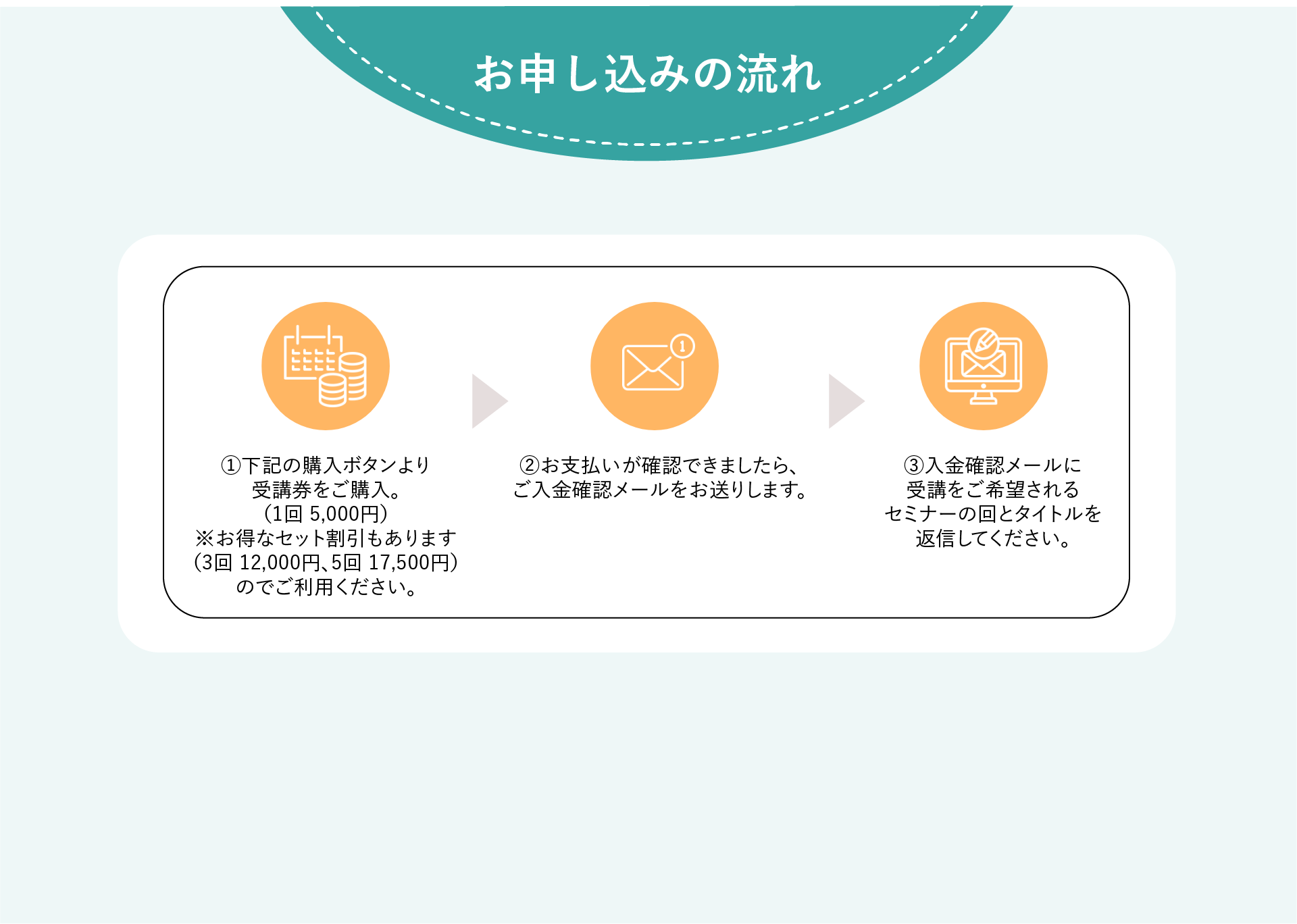 お申し込みの流れ